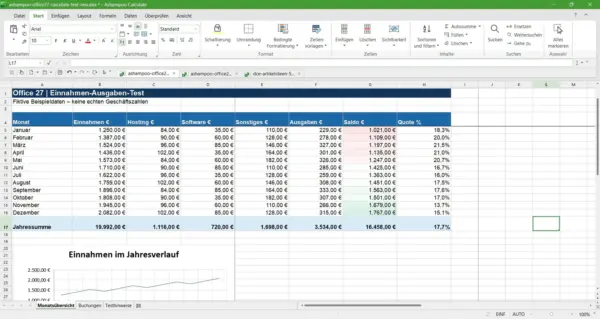 Ashampoo Calculate 27 mit Einnahmen-Ausgaben-Tabelle und Diagramm