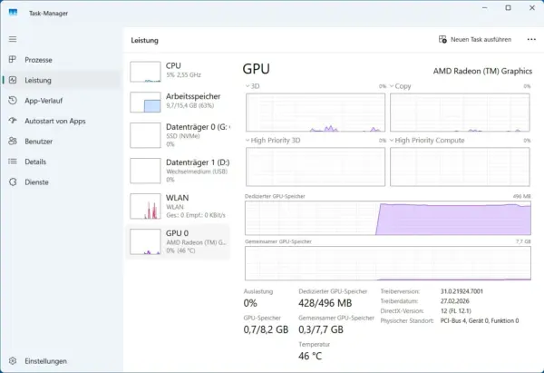 Task-Manager von Windows 11 mit CPU, Arbeitsspeicher, SSD und Grafikkarte
