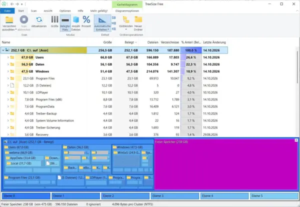Speicherfresser auf Laufwerk C mit TreeSize Free finden TreeSize Free zeigt die Speicherplatzbelegung von Laufwerk C unter Windows 11